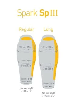 Sea To Summit Spark SPIII Regular Sleeping Bag -Backpackinglight Udendørsbutik 175394951 origpic 236261