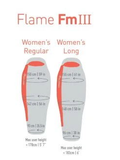 Sea To Summit Flame FMIII Woman Regular -Backpackinglight Udendørsbutik 177889399 origpic 23ca75