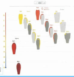 Sea To Summit Flame FMIII Woman Long -Backpackinglight Udendørsbutik 182323915 origpic 914895