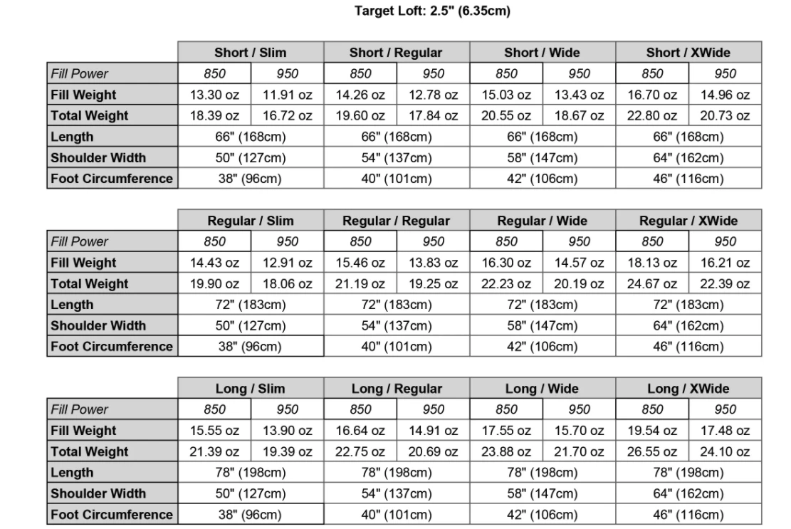 Enlightened Equipment Enigma 20°F (-6°C) Long/Wide 1 Enlightened Equipment Enigma 20°F (-6°C) Long/Wide